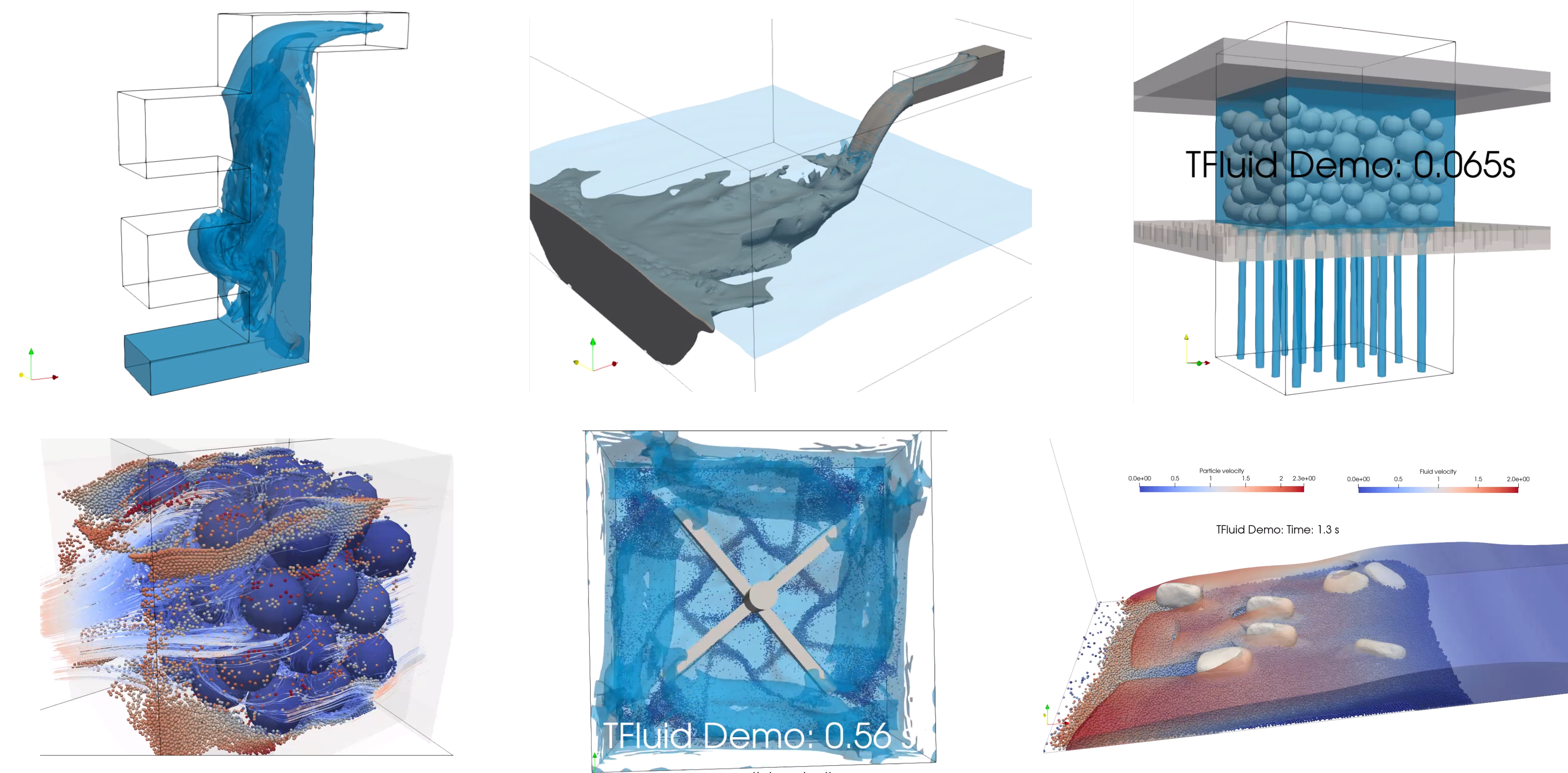 User-friendly for secondary development